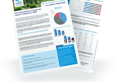 Note de conjoncture touristique du mois de septembre 2021 en Seine-Maritime Note de conjoncture touristique du mois de septembre 2021 en Seine-Maritime