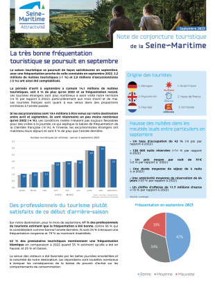 NotNote de conjoncture - Septembre 2023