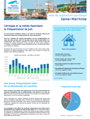 Note de conjoncture - juin 2023