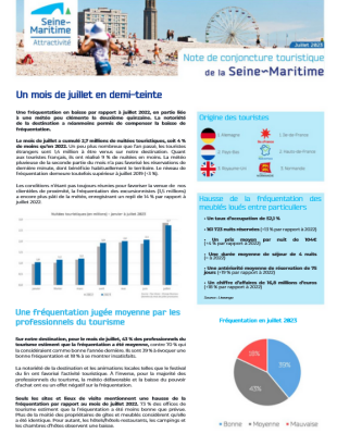 Note de conjoncture touristique - Juillet 2023