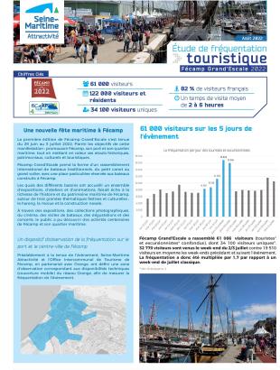 Étude de fréquentation Fécamp Grand'Escale 2022