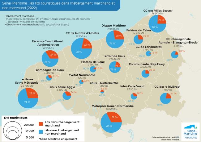 Répartition des lits touristiques marchands et non marchands