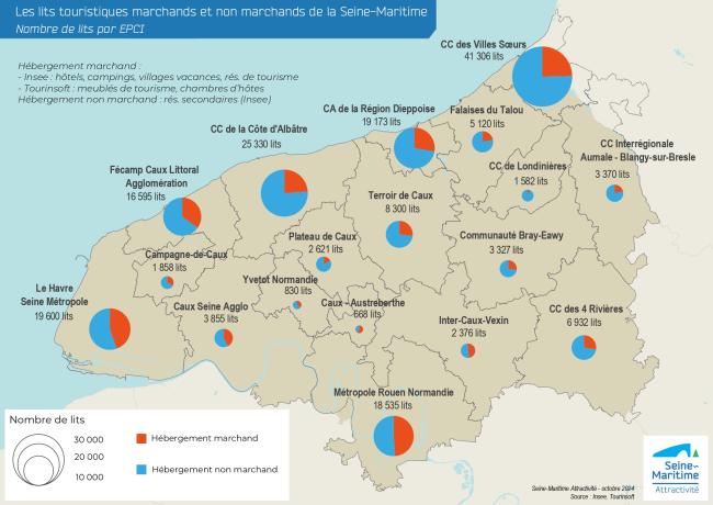 Les lits touristiques marchands et non marchands de la Seine-Maritime