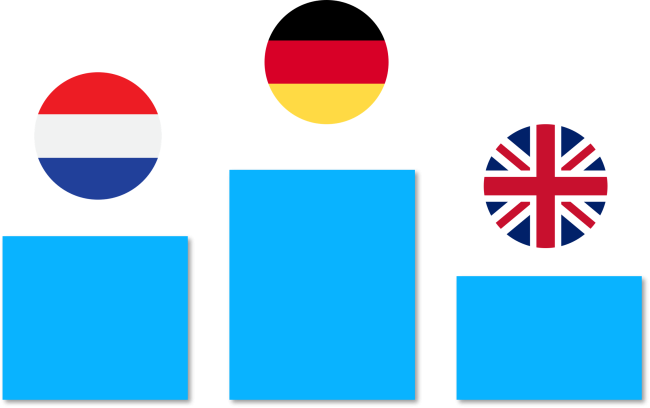 Top 3 de la clientèle étrangère