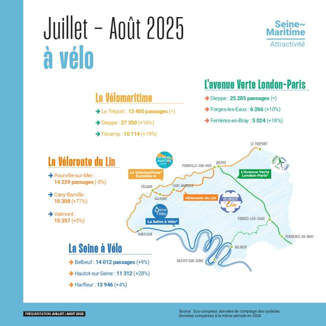 Carte de fréquentation des itinéraires vélo
