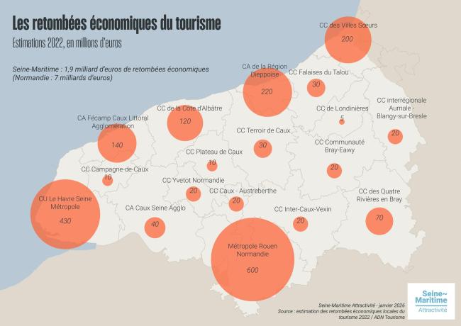Retombées économiques en Seine-Maritime